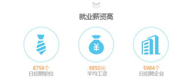 學電子商務(wù)做網(wǎng)絡(luò)營銷，前景廣闊但挑戰(zhàn)并存