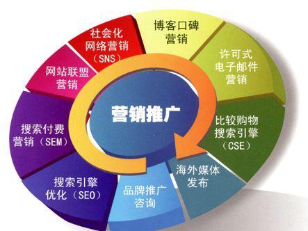 網(wǎng)絡(luò)營銷與網(wǎng)絡(luò)銷售 核心方法與實(shí)施策略全解析