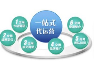 與奇樂網(wǎng)絡(luò)科技淺談 網(wǎng)絡(luò)營銷外包如何助力企業(yè)網(wǎng)絡(luò)銷售新突破