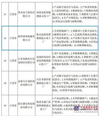 智能制造標(biāo)桿！徐工再獲國家級(jí)榮譽(yù)！網(wǎng)絡(luò)銷售雙創(chuàng)佳績(jī)